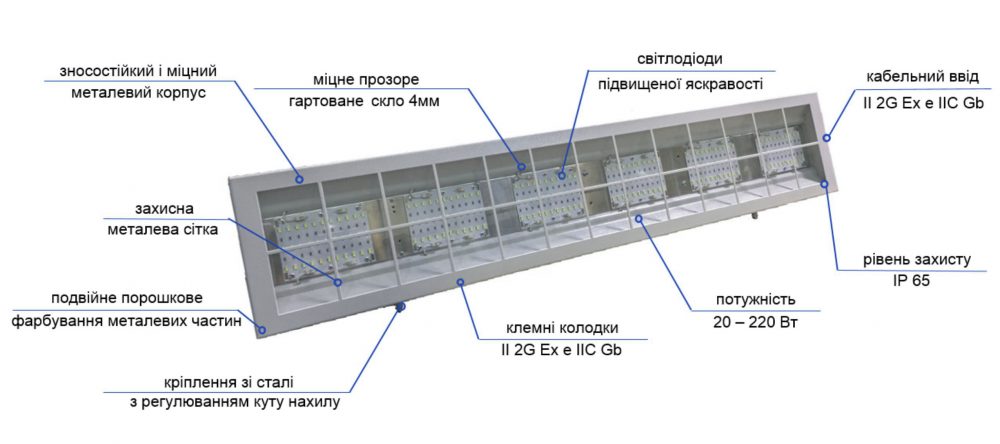svetotehnicheskaya_produkciya4_SMD – II 3G Ex nA nC IIC T5 Gc svetotehnicheskaya_produkciya4_SMD – II 3G Ex nA nC IIC T5 Gc